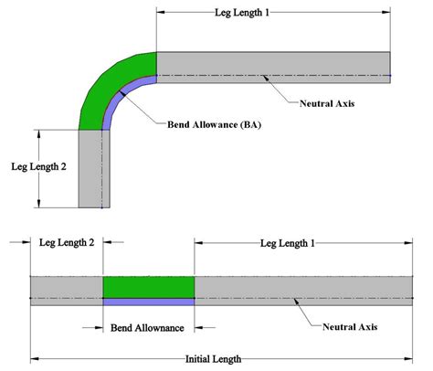 what is bend allowance in sheet metal|90 degree bend deduction chart.